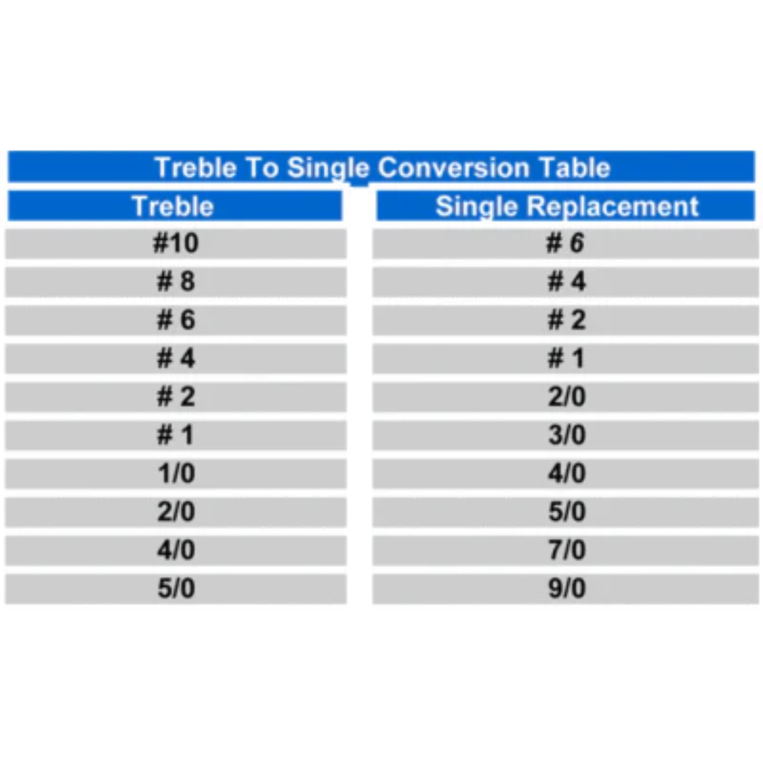 Owner Single Replacement Hooks- 1X Strong