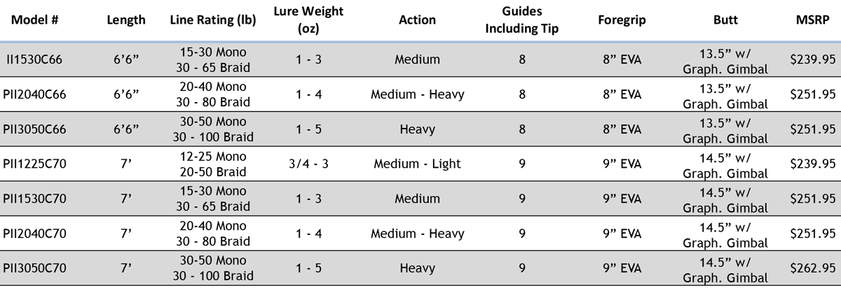 Star Rods Plasma II Boat Rods