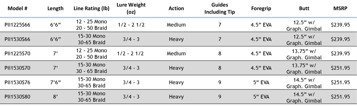 Star Rods Plasma II Boat Rods