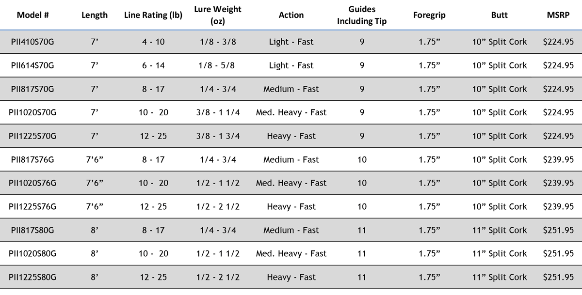Star Rods Plasma II Inshore Rods