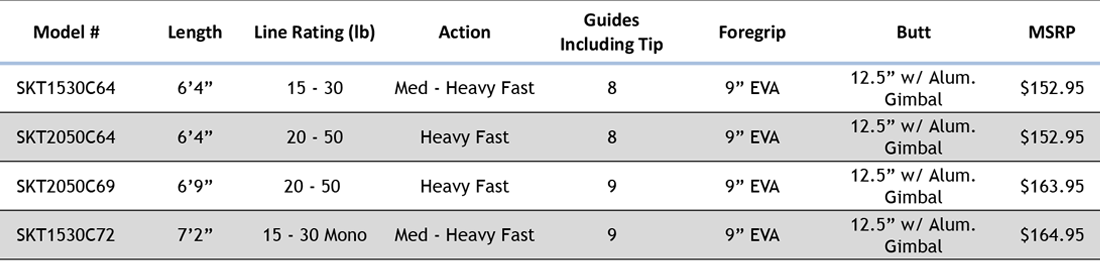 Star Rods Sequence Boat Rods