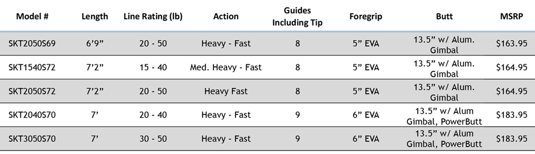 Star Rods Sequence Boat Rods