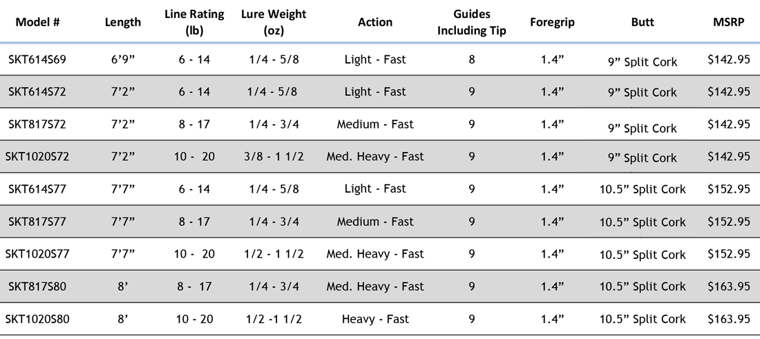 Star Rods Sequence Inshore Rods Split Grip