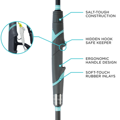 Toadfish Spinning Rod