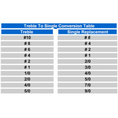 Owner Single Replacement Hooks- 1X Strong