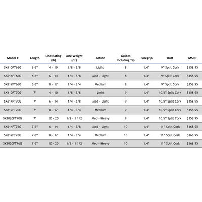 Star Rods Seagis Inshore Rod