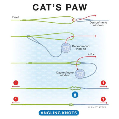 R&R Tackle Wind On Leaders