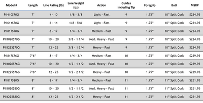 Star Rods Plasma II Inshore Rods