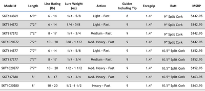 Star Rods Sequence Inshore Rods Split Grip