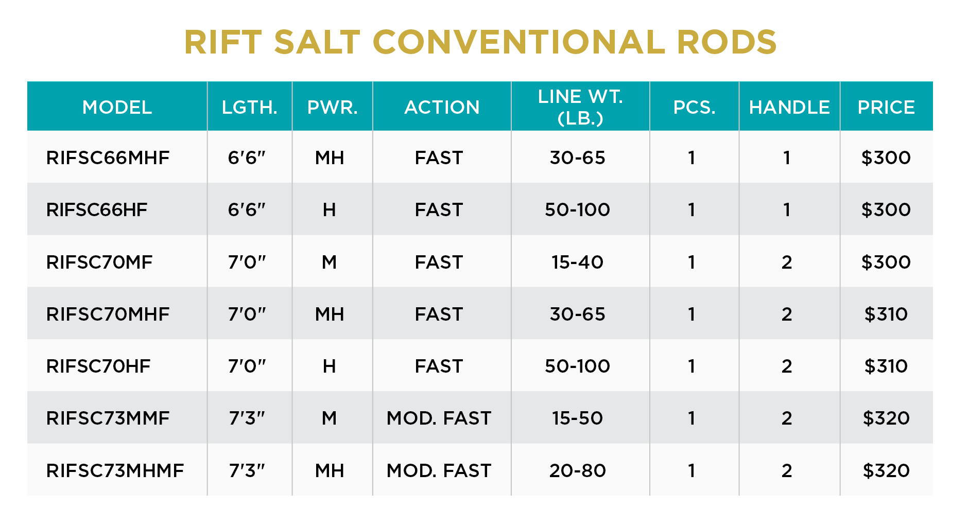 St. Croix Rift Salt Series - Conventional