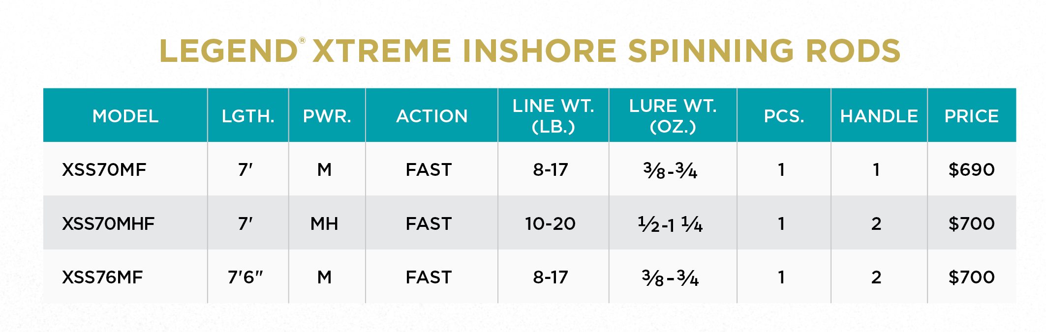 St. Croix Legend Xtreme Inshore Spinning